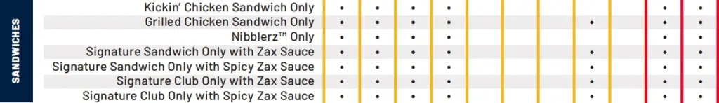 Allergens in Zaxbys Sandwich Mealz Menu