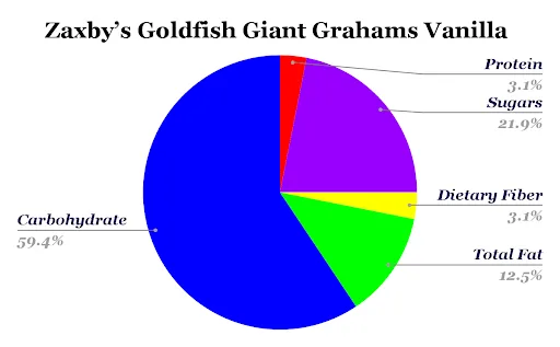 Goldfish Giant Grahams Vanilla at Zaxbys