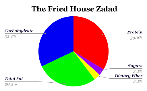 The Fried House Zalad