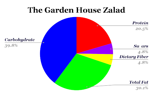 The Garden House Zalad