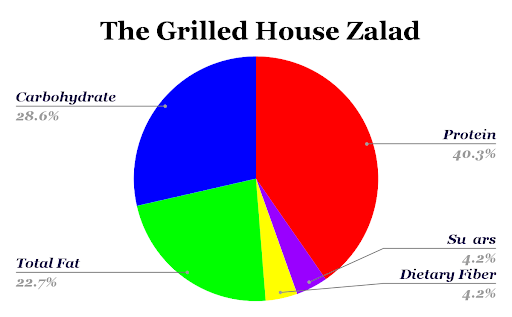 The Grilled House Zalad