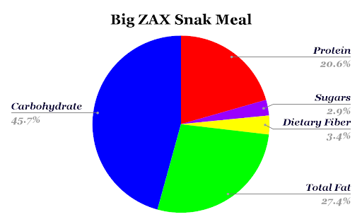 Zaxbys Big ZAX Snak Meal