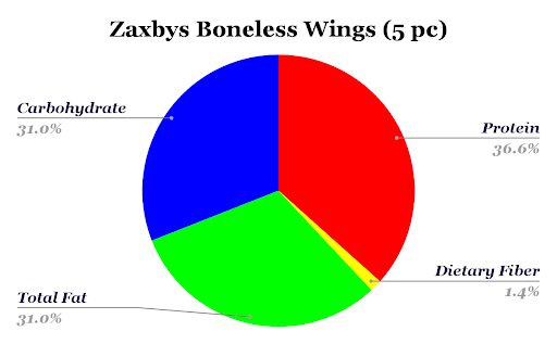 Zaxbys Boneless Wings