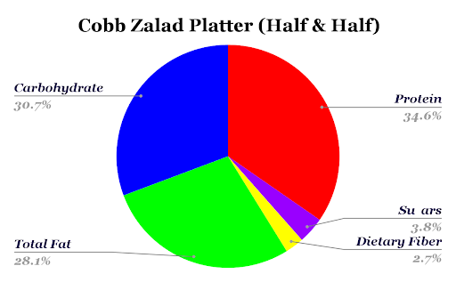 Zaxbys Cobb Zalad Platter