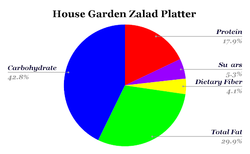 Zaxbys Garden Zalad Platter