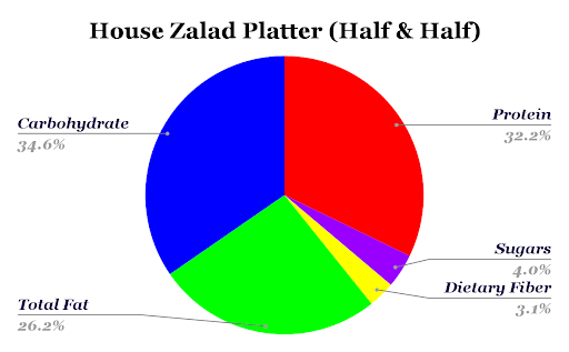 Zaxbys House Zalad Platter