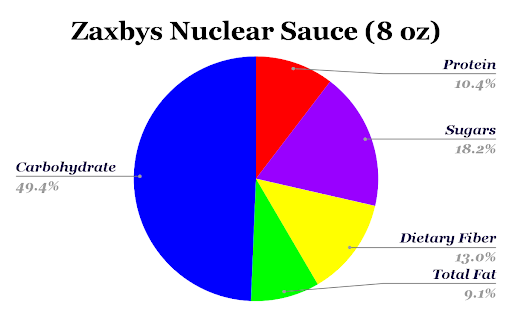 Zaxbys Nuclear Sauce