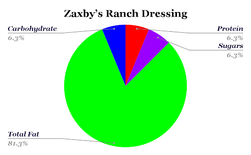 Zaxbys Ranch Dressing