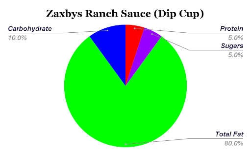 Zaxbys Ranch Sauce