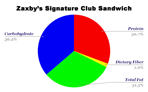 Zaxbys Signature Club Sandwich