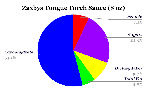 Zaxbys Tongue Torch Sauce