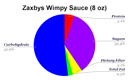 Zaxbys Wimpy Sauce