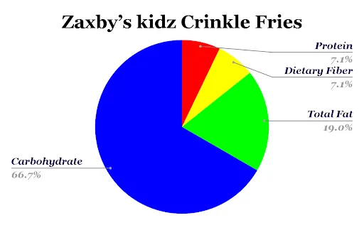 kidz Crinkle Fries at Zaxbys