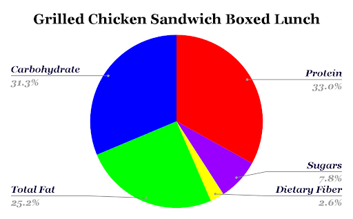 Grilled Chicken Sandwich Boxed Lunch