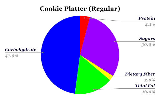 Zaxbys Cookie Platter