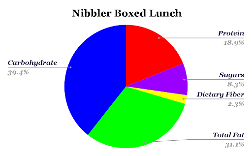 Zaxbys Nibbler Boxed Lunch