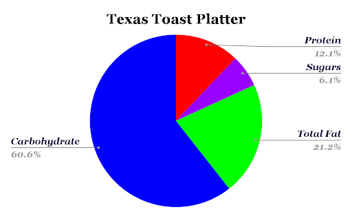 Zaxbys Texas Toast Platter